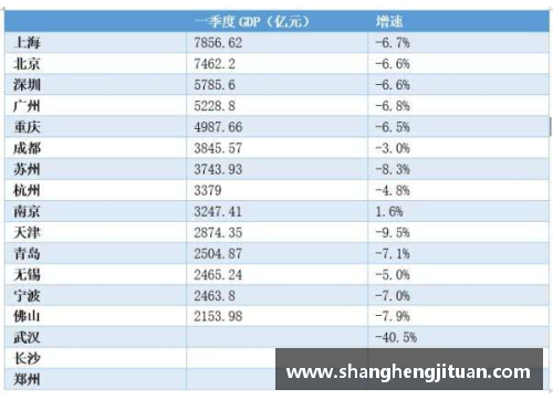 耀世娱乐盘点一季度GDP增速：云南取代贵州居榜首，辽宁创四年新高