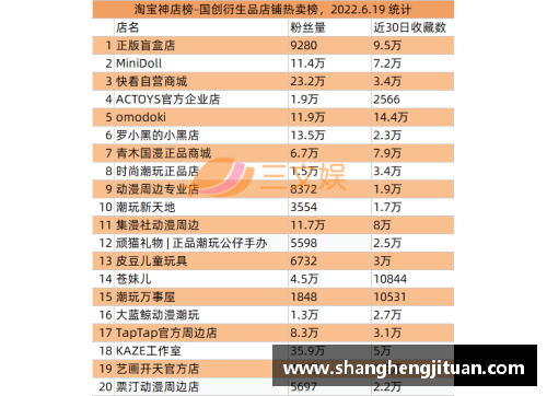 耀世娱乐足球星卡品种排名分析揭示收藏市场潜力与投资价值